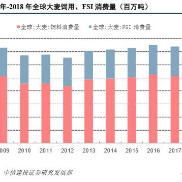 国际大麦最新动态与发展趋势