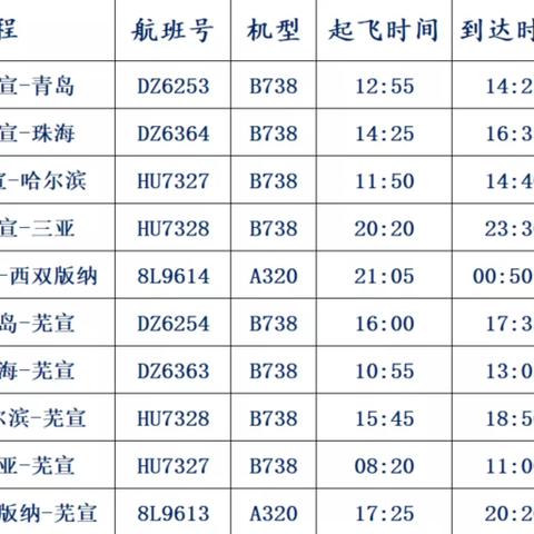 最新芜湖火车时刻表，探索城市交通脉络