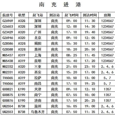 最新南充火车站时刻表解读