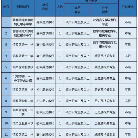 北京昌平最新招聘信息概览