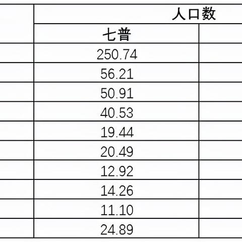 丽水最新房价分析报告