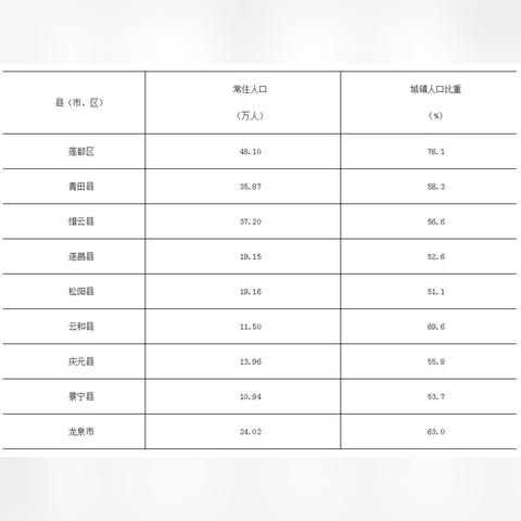 丽水最新房价分析报告