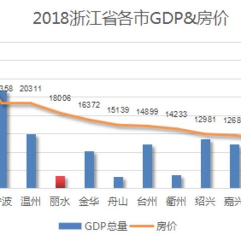 丽水最新房价分析报告